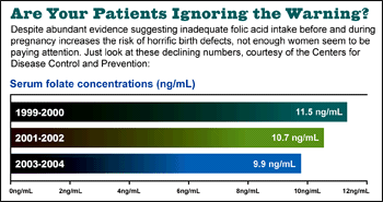 November 2007 Graph: Are Your Patients Ignoring the Warning?