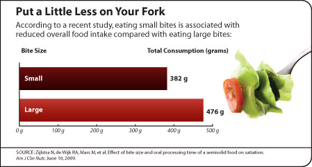 February 2010 Graph