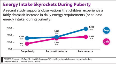 August 2010 Graph