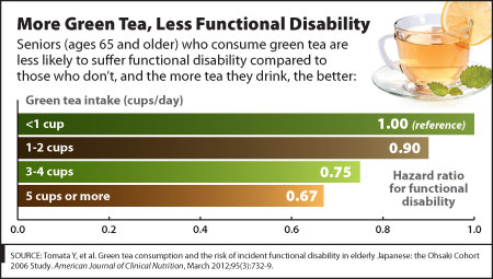 May 2012 Graph