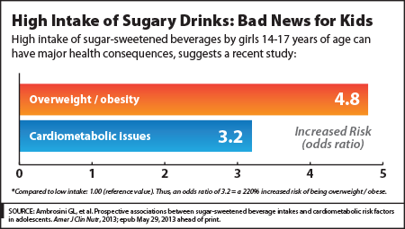 August 2013 Graph